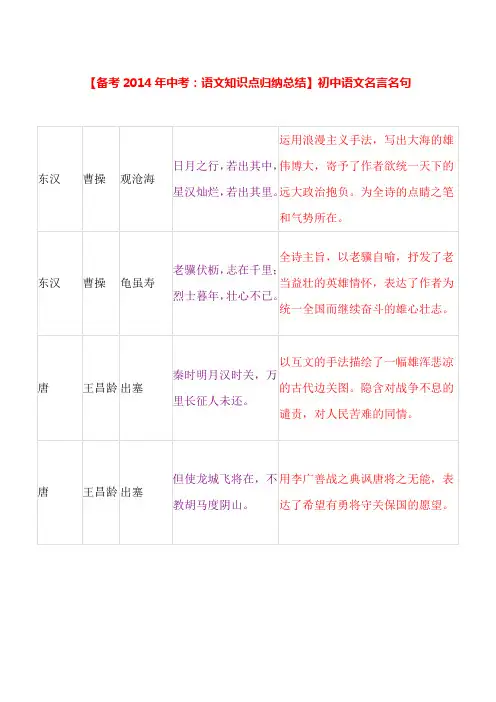 2014中考语文复习资料(古诗文专版)