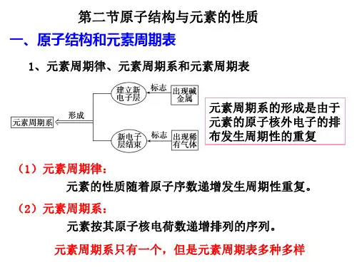 原子结构与元素的性质++课件++2024-2025学年高二化学人教版(2019)选择性必修2