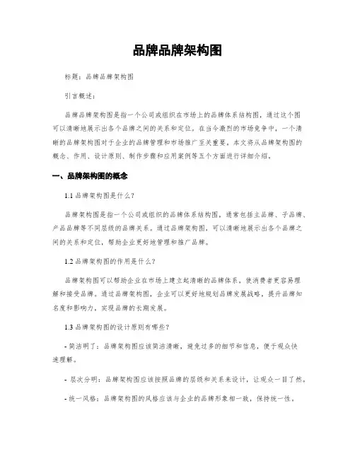 品牌品牌架构图