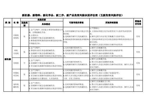 新机器、新物料、新化学品、新工序、新产品危害风险识别评估表(五新危害风险评估)