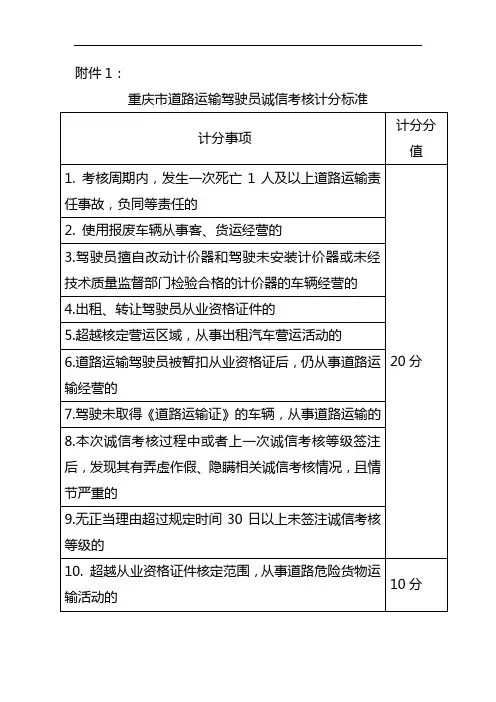 重庆市道路运输驾驶员诚信考核计分标准