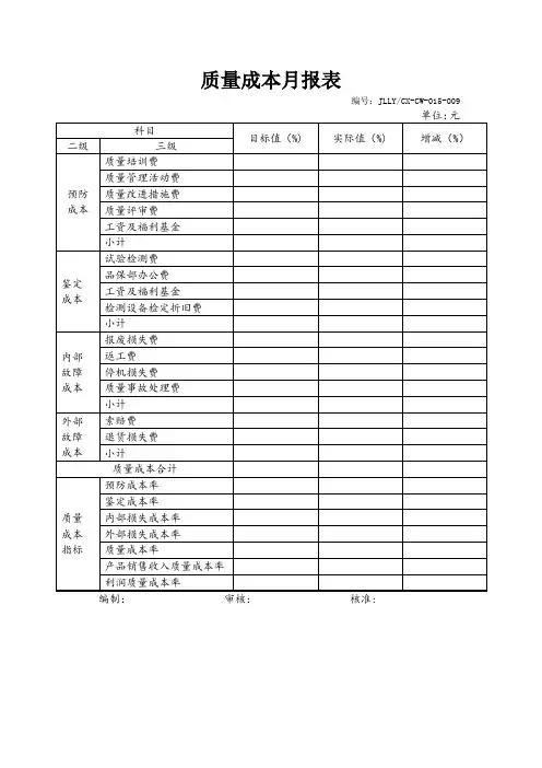 09质量成本月报表