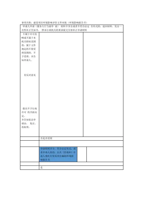 环评流程图