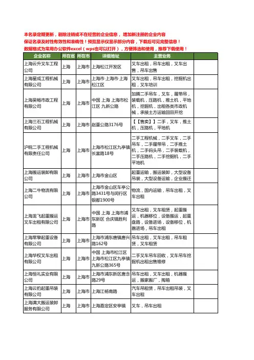 新版上海市叉车吊车出租工商企业公司商家名录名单联系方式大全39家
