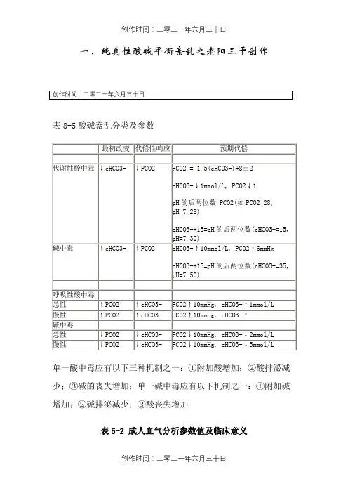 酸碱平衡紊乱的分类及判断