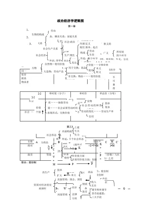 政治经济学逻辑图