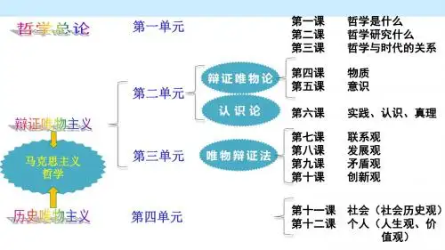 人教版高中政治必修四 2.1哲学的基本问题 (共32张PPT)