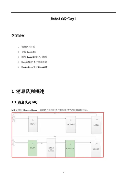 RabbitMQ-最完整最全教程