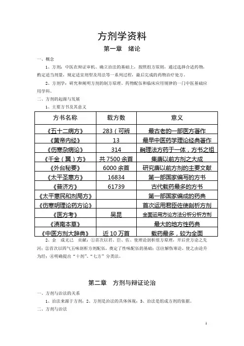方剂学资料[1]
