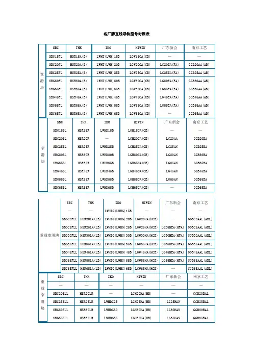 名厂牌直线导轨型号对照表.doc