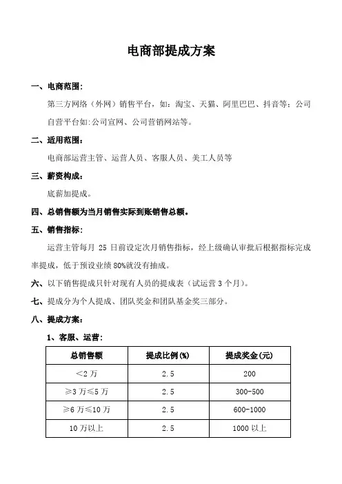 电商提成方案 淘宝、天猫、阿里巴巴、抖音