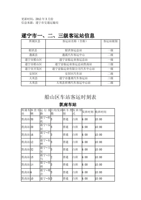 遂宁市汽车站客运发车时刻表