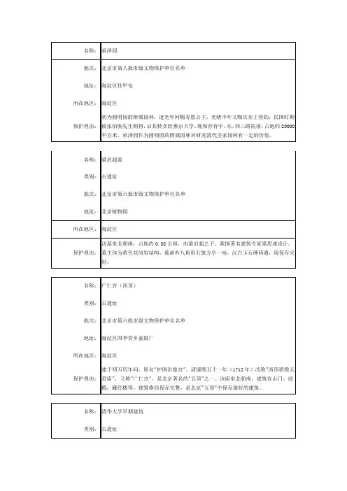 三山五园地区北京市市级文物保护单位