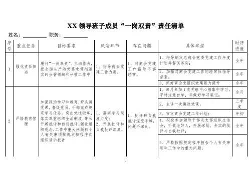 领导班子成员“一岗双责”责任清单