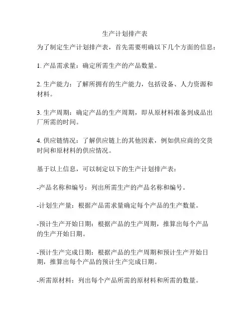 生产计划排产表