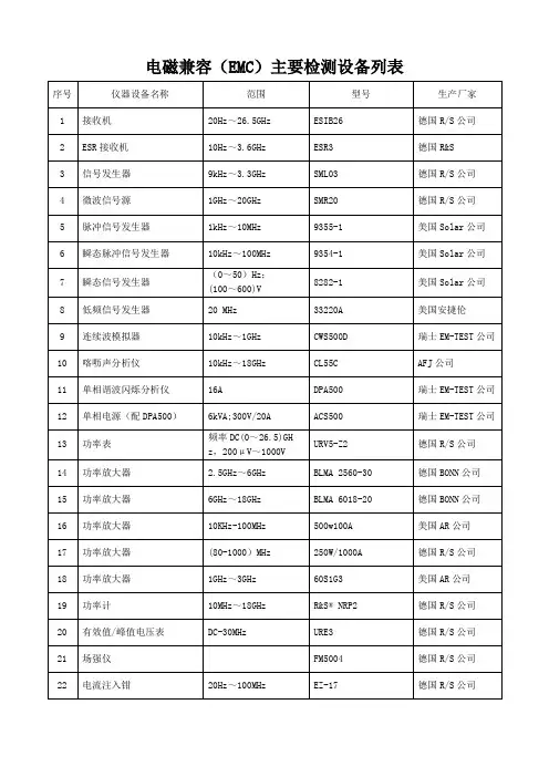 电磁兼容(EMC)主要检测设备列表