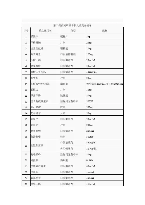 第二批鼓励发申报儿童药品清单