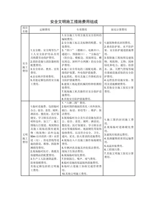 安全文明施工措施费用组成