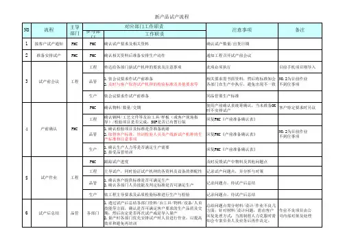 新产品试产流程