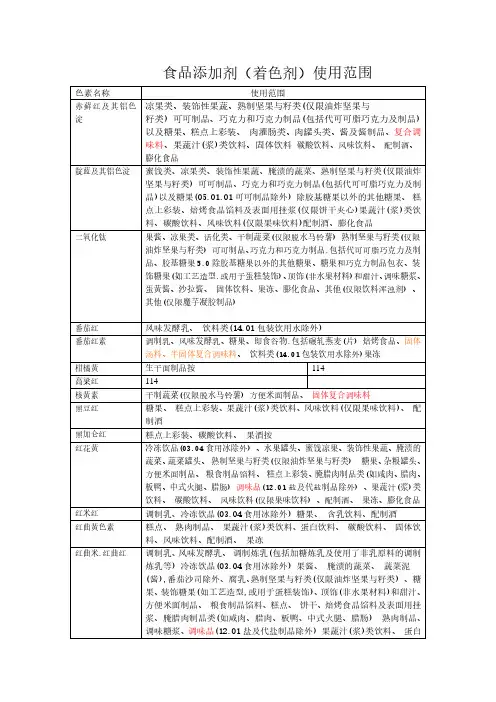 食品用调色剂的使用原则2016版