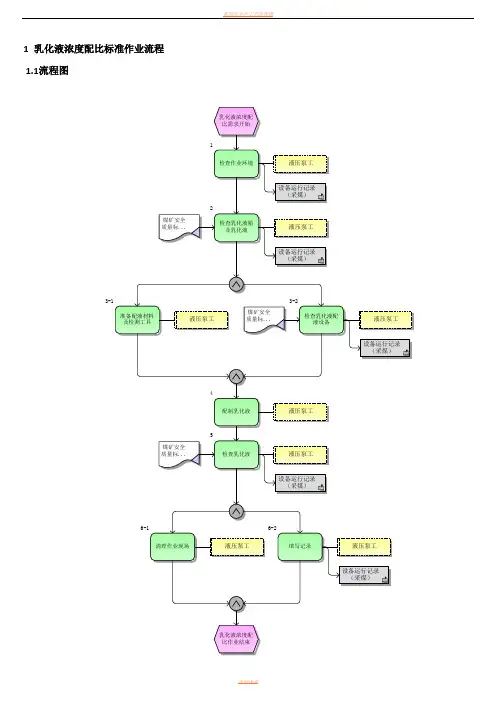乳化液浓度配比标准作业流程