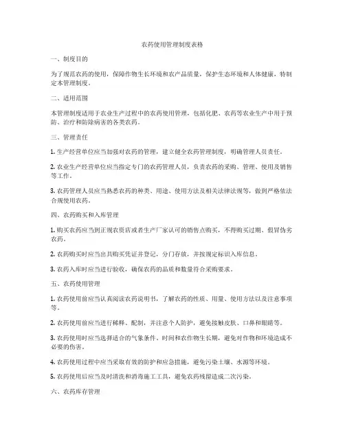 农药使用管理制度表格