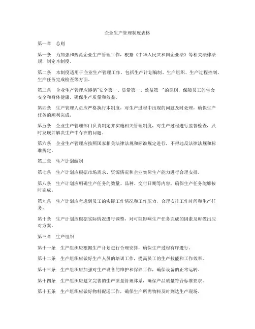 企业生产管理制度表格