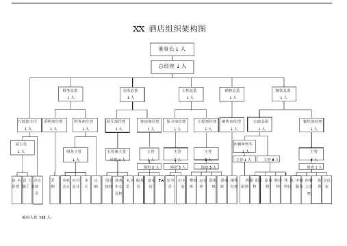 星级酒店组织架构图.docx