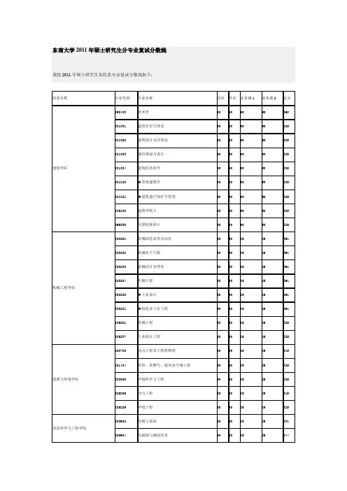 东南大学2011年硕士研究生分专业复试分数线