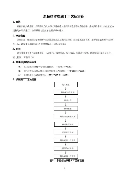 斜拉桥挂索施工工艺标准化