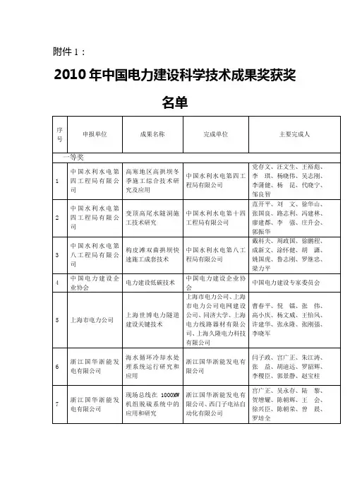 2010年中国电力建设科学技术成果奖获奖名单