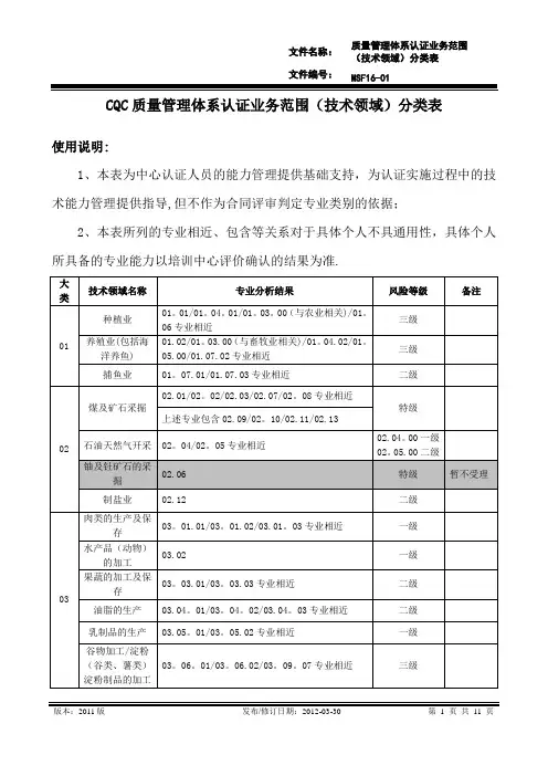 质量管理体系认证业务范围(技术领域)分类表