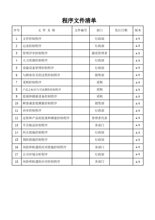 质量管理体系程序文件清单参考模板范本