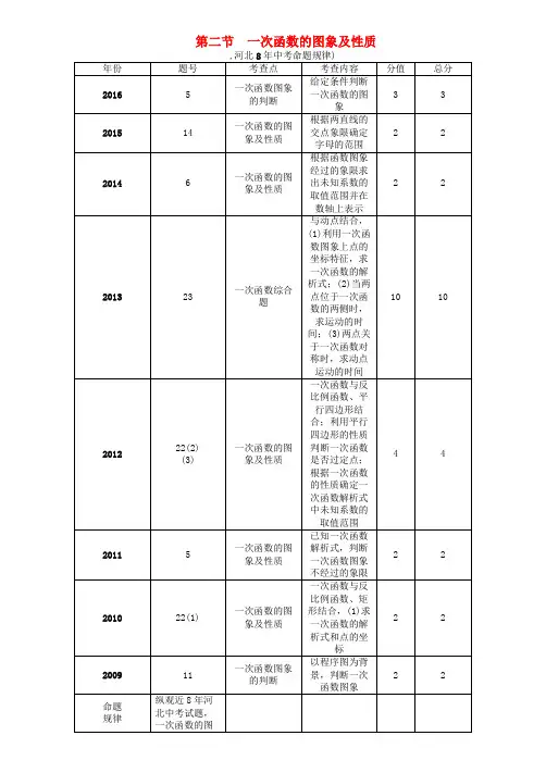(河北专版)2017中考数学 第一编 教材知识梳理篇 第三章 函数及其图象 第二节 一次函数的图象及性质试题