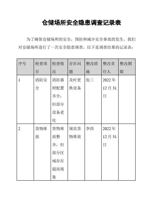 仓储场所安全隐患调查记录表
