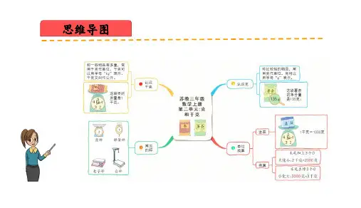 第二单元千克和克(复习课件)三年级数学上册