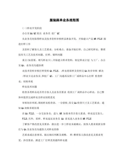 服装跟单业务流程图