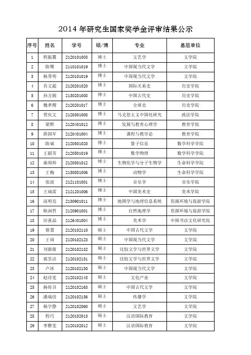 2014年研究生国家奖学金评审结果公示