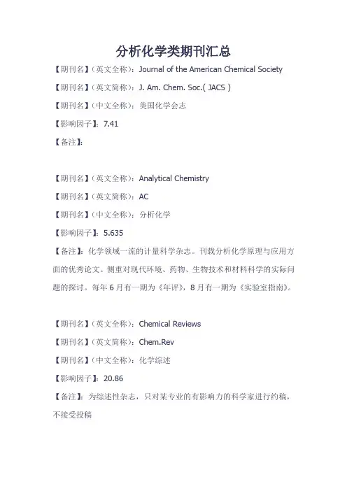 分析化学类期刊汇总