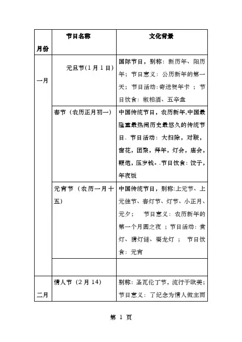 中西方节日汇总