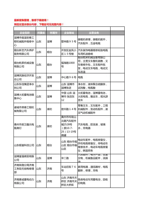 新版山东省电瓶工商企业公司商家名录名单联系方式大全463家