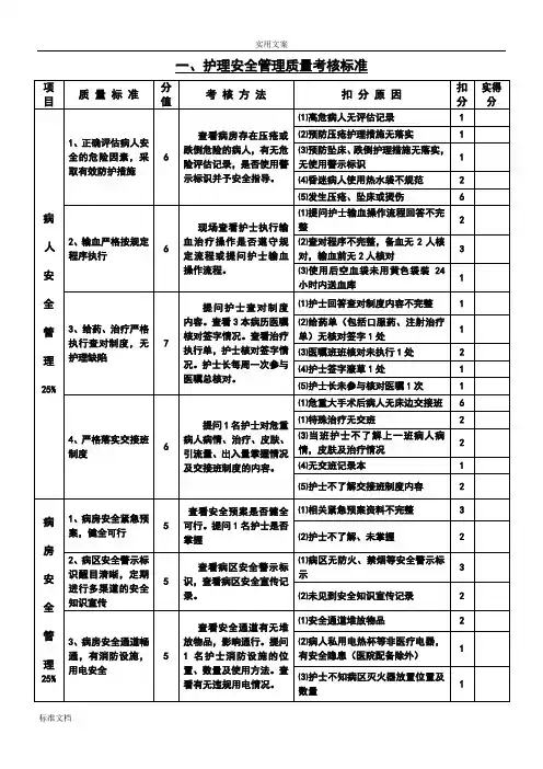 护理高质量考核实用标准最新