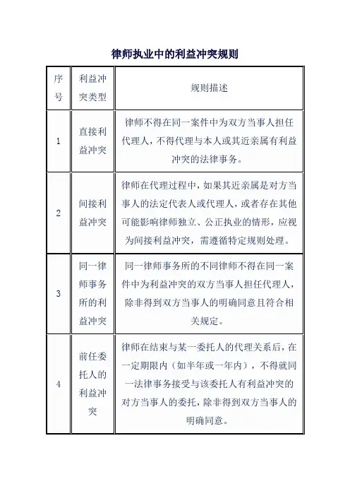 律师执业中的利益冲突规则