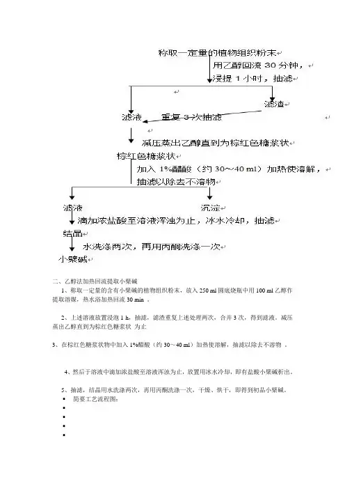 小檗碱的提取