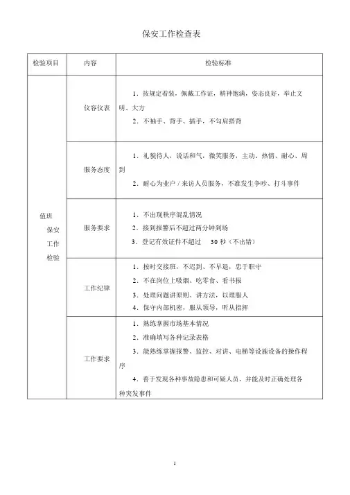 保安工作检查表.doc