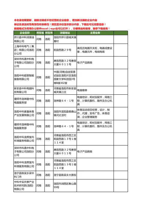 新版河南省洛阳中科工商企业公司商家名录名单联系方式大全27家