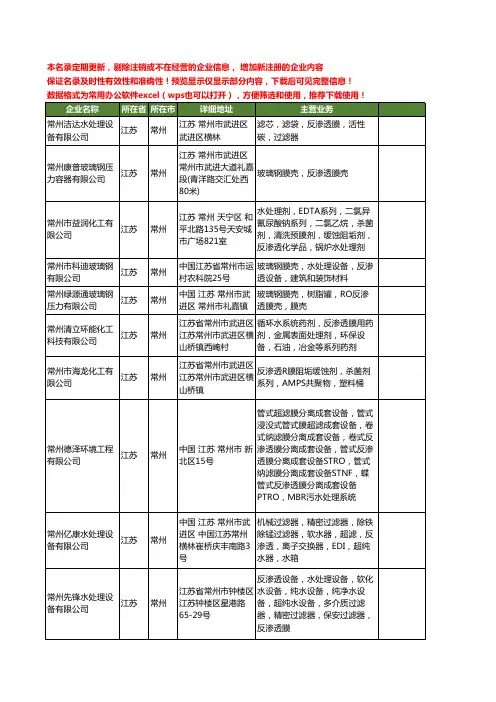 新版江苏省常州反渗透膜工商企业公司商家名录名单联系方式大全16家