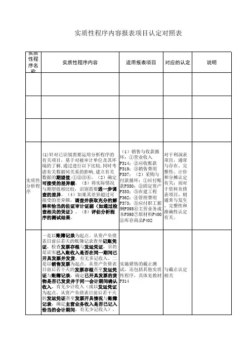 审计实质性程序认定报表项目对照表
