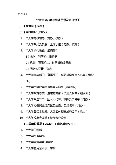 上海第二工业大学2020年年鉴目录及责任分工【模板】