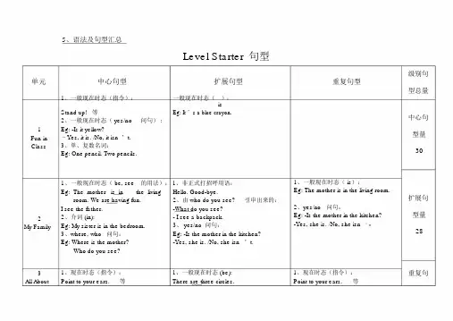 (word完整版)朗文语法及句型汇总,文档.docx